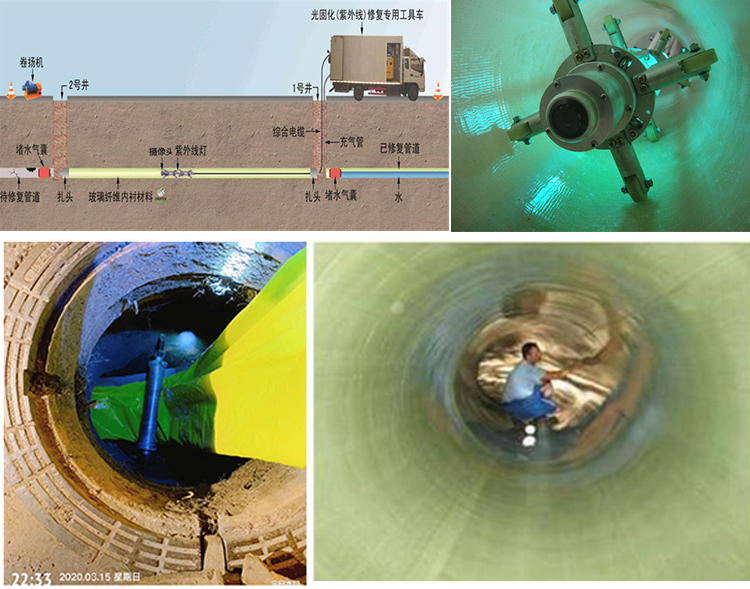 瓦房店UV-CIPP内衬修复