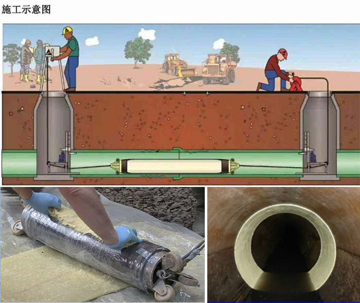 瓦房店管道局部点状修复